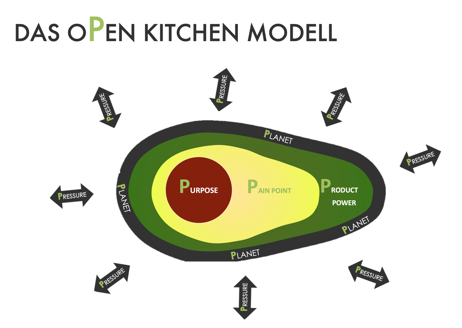 Pahnke Open Kitchen Positioning Modell 5P